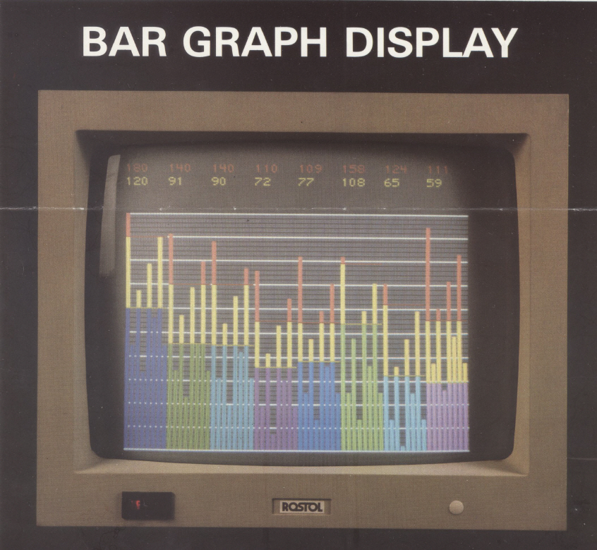 Bar Graph Display