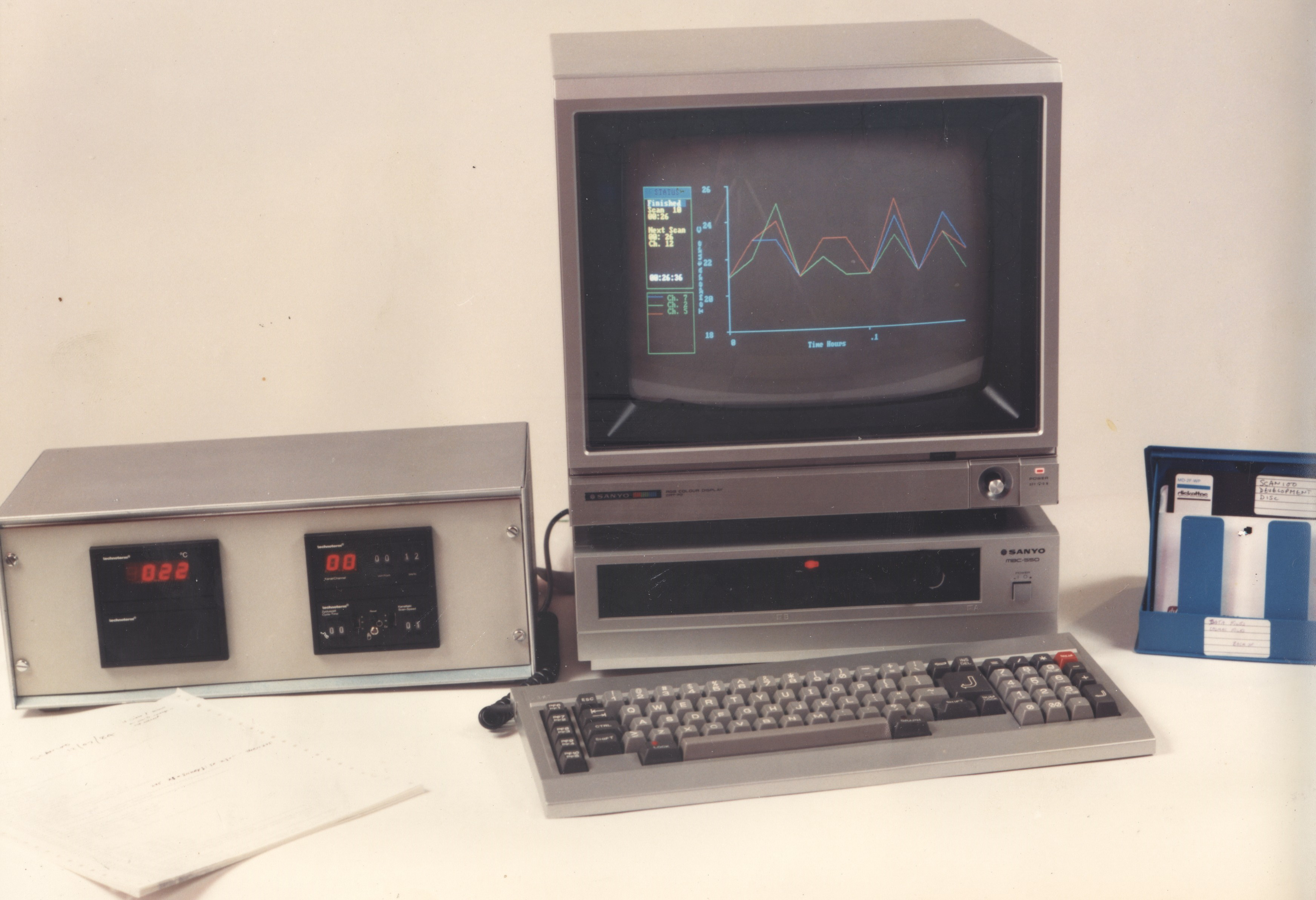 Sanyo based Testoterm System